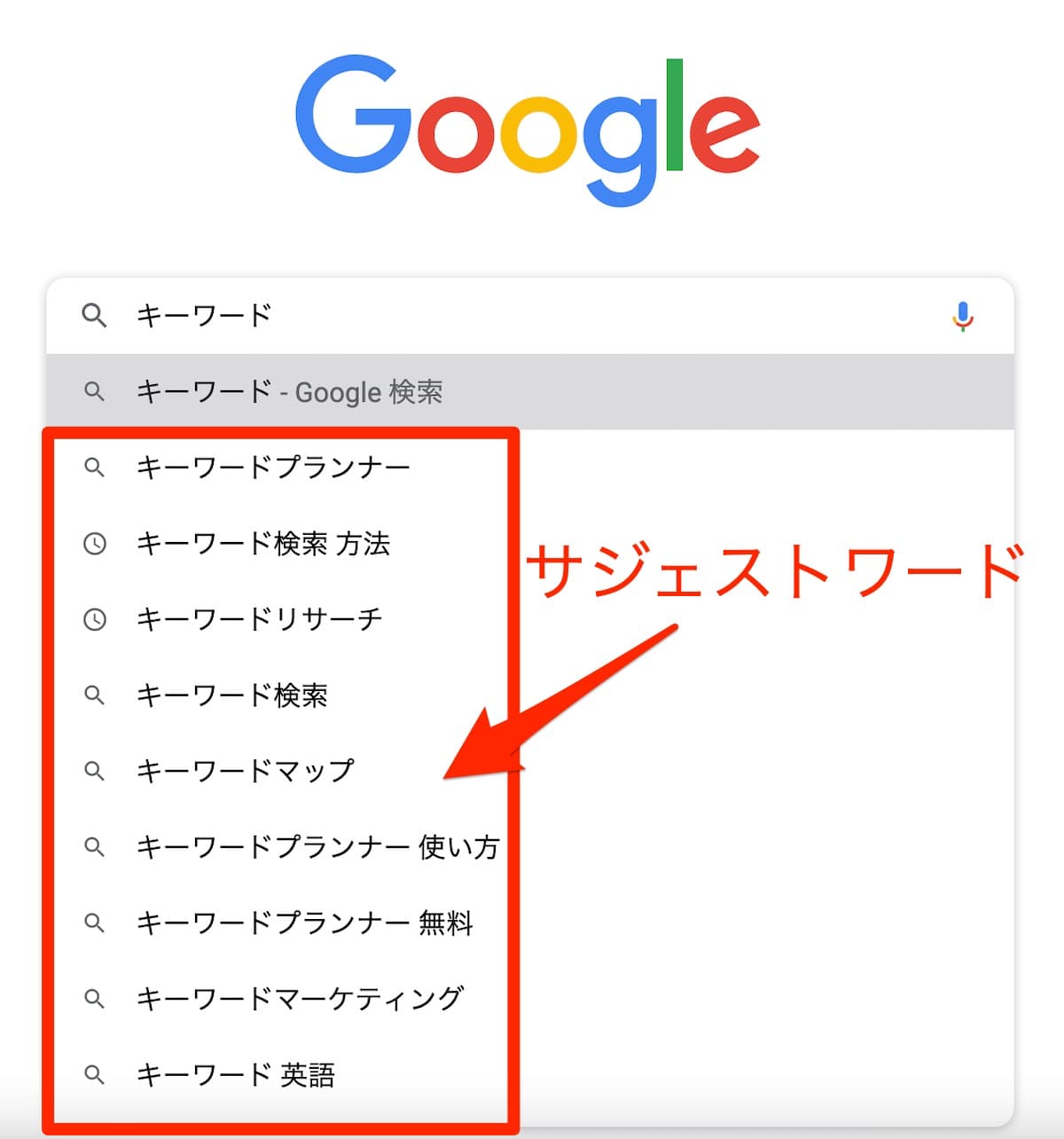 サジェストワードのイメージ