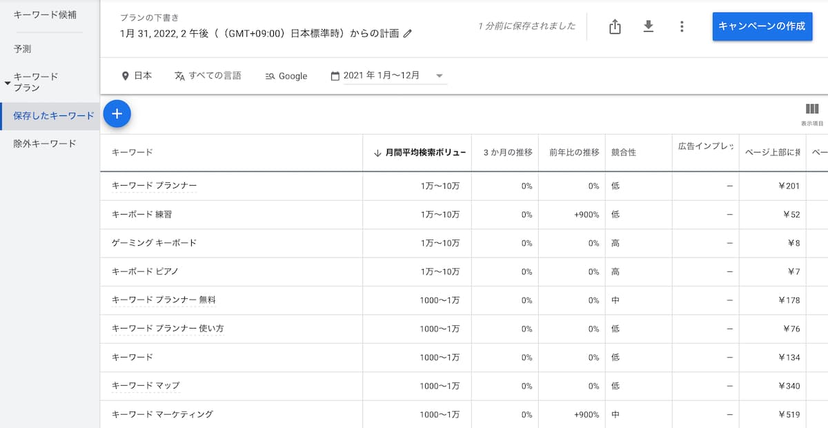 キーワードプランナーの検索ボリューム確認画面