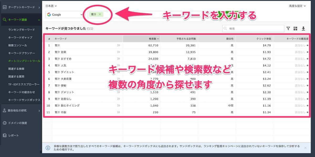 記事作成前のキーワードの難易度チェック