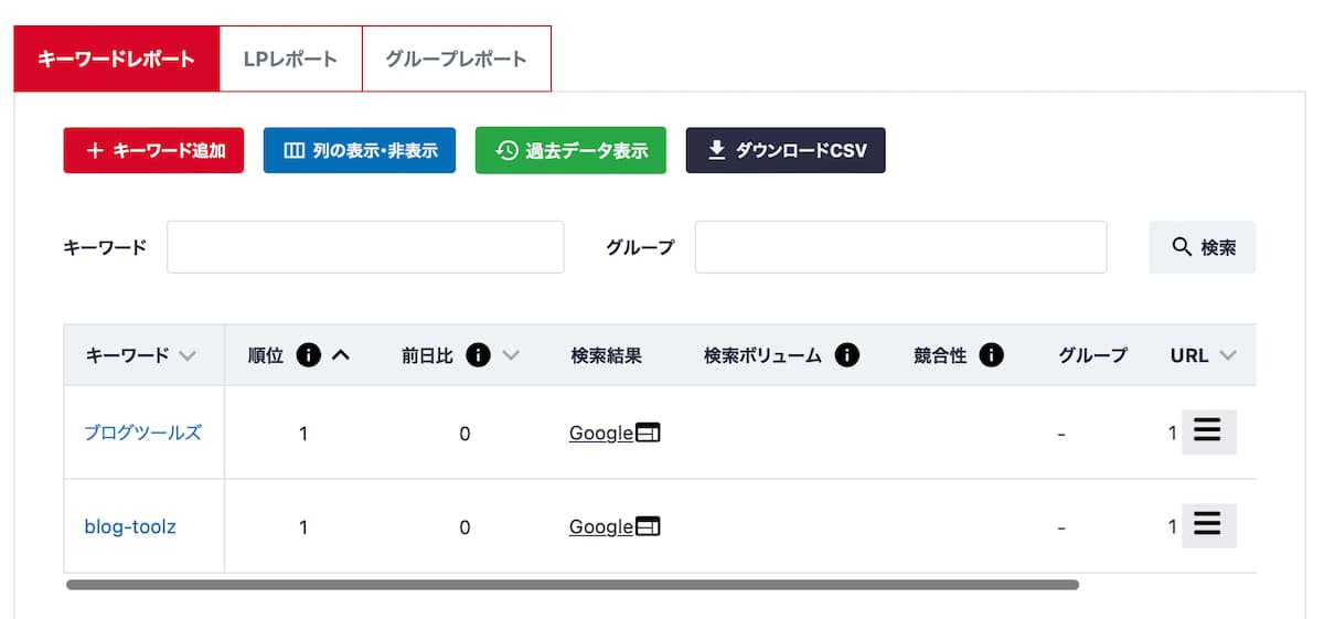 Nobilistaを利用した順位測定結果